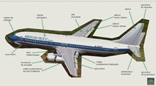 vignette-lien vers une vue des surfaces de vol spcifiques  un avion de ligne