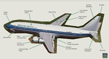 thumbnail to a view of the control surfaces specific to an airliner