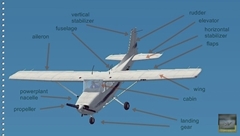thumbnail to a view of the major components of a plane