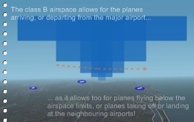 illustration of how a class B airspace is organized