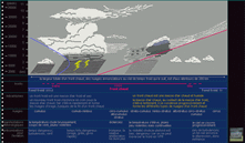 vignette-lien vers une vue des fronts mto des latitudes moyennes nord