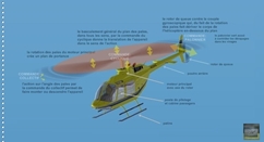 vignette-lien vers une vue des principaux lments d'un hlicoptre, des principes du vol de l'hlicoptre et des commandes de celui-ci