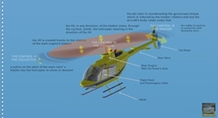 thumbnail to a view of the major components of a helicopter, why a helicopter flies and what the controls the fly are