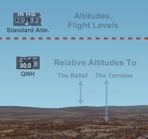 the current reported altimeter setting or QNH atmospheric pressure value mostly relates to the altitudes relatively to the relief and terrains