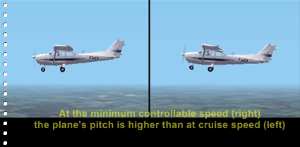 a comparison of the plane's pitch at cruise speed (left) and at the minimal controllable airspeed (right)