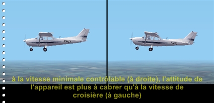 comparaison de l'attitude de l'appareil en vol de croisire ( gauche) et en vol  vitesse minimale contrlable ( droite)